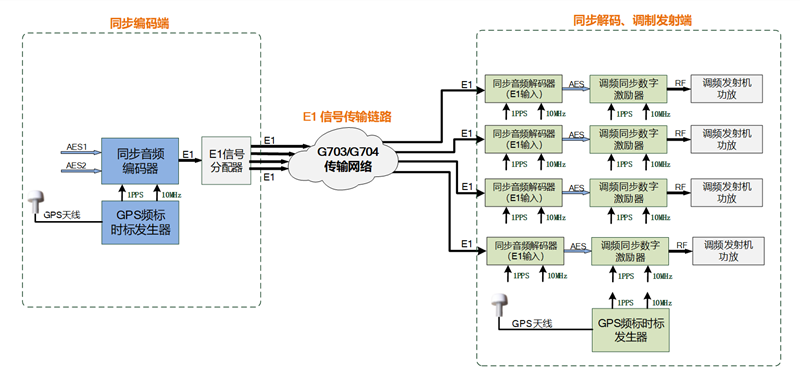 同步图1_副本.png