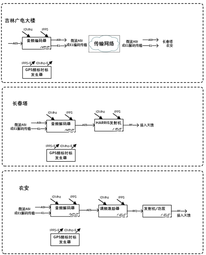 系统结构图.png